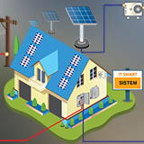 ระบบโซล่าเซลล์แบบ Hybrid System