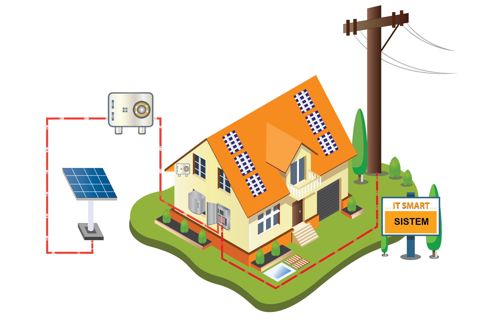 ระบบโซล่าเซลล์แบบออนกริด(On-grid System)