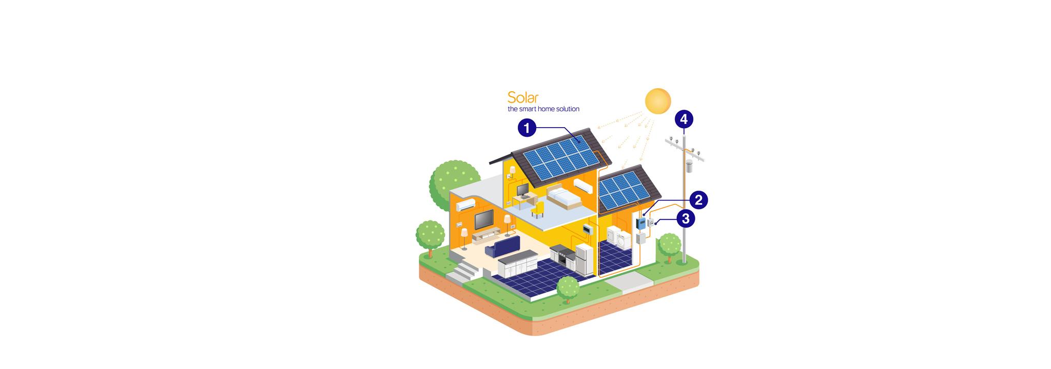 รับติดตั้งโซล่าเซลล์ Solar Cell